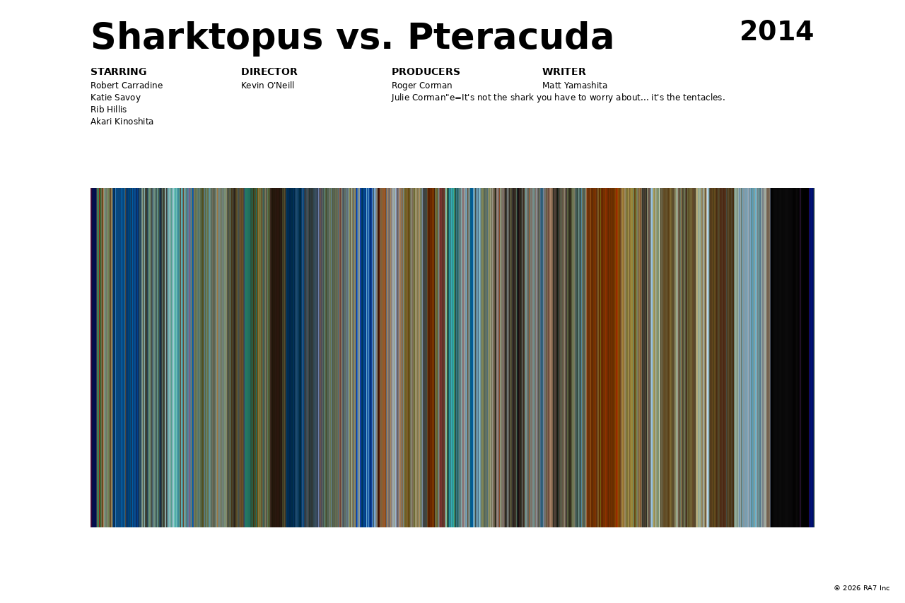 Poster preview for Sharktopus vs. Pteracuda